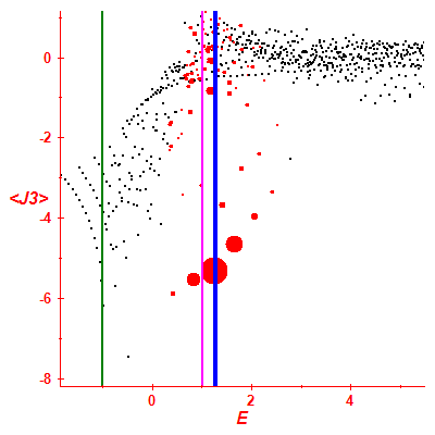 Peres lattice <J3>